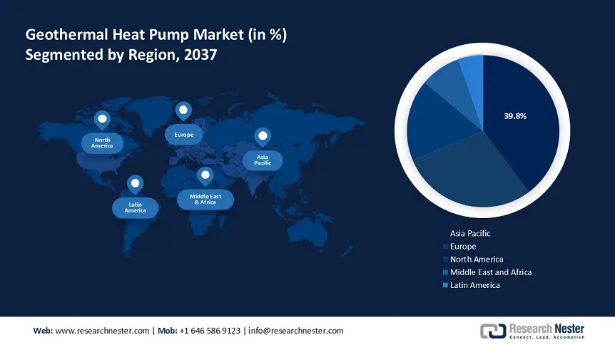 Geothermal Heat Pump Market Size